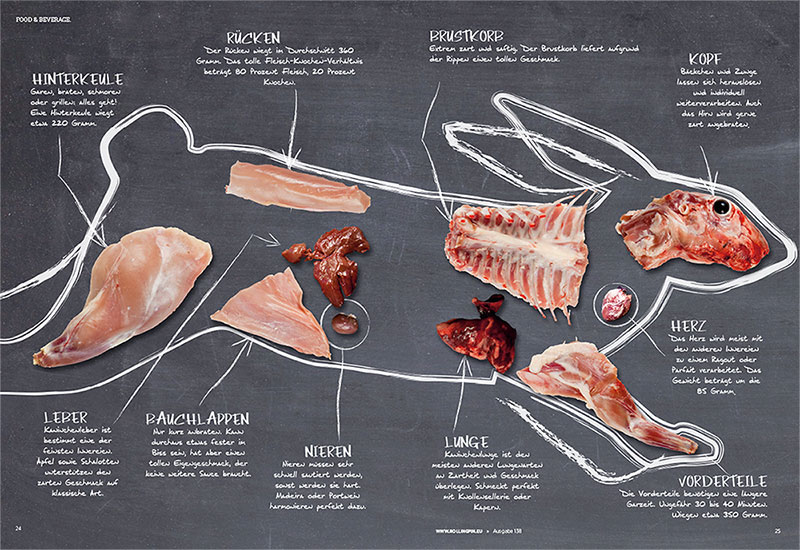 Galerie ausgewählter Arbeiten aus rolling pin und gourmetreise